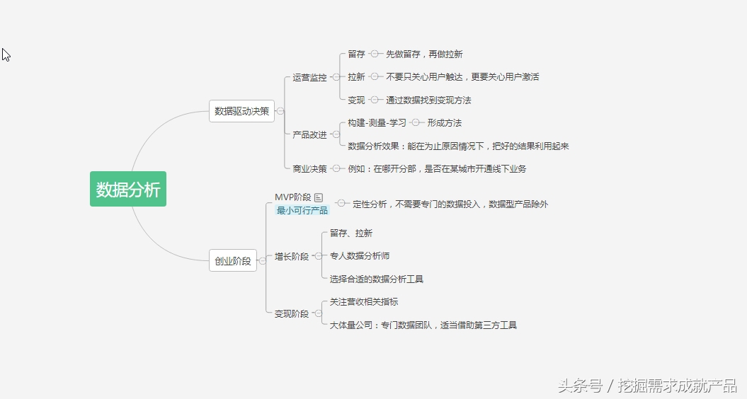 需求分析模型,电商数据分析平台需求分析
