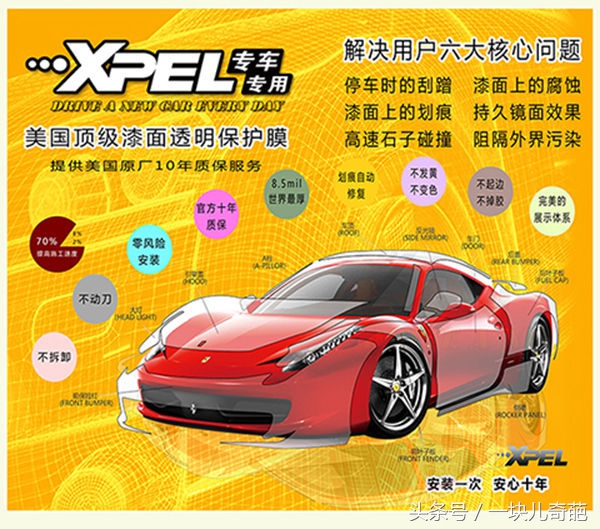 xpel隐形车衣官方旗舰店白沟,xpel隐形车衣黄埔