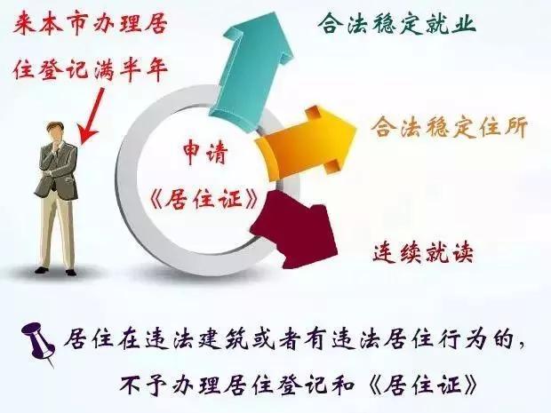 上海七年社保七年居住证能落户吗,上海有居住证能办灵活就业社保吗