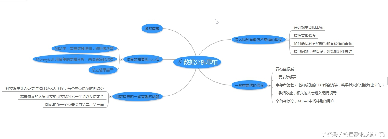 需求分析模型,电商数据分析平台需求分析