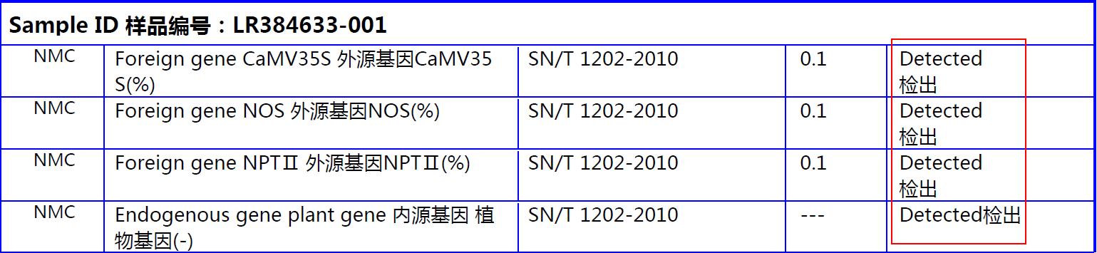 市面上转基因的商品有哪些,转基因木瓜是什么品种