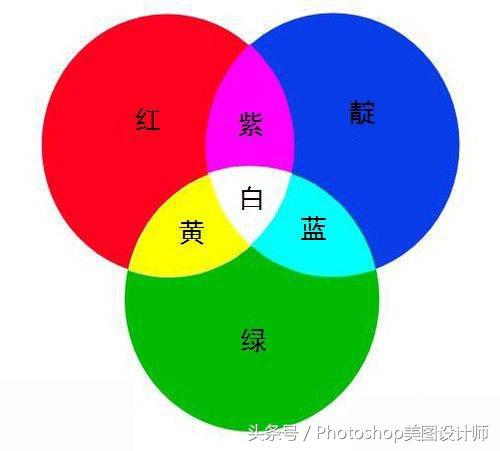 ps从零开始学会变颜色,ps入门教程从零开始学颜色