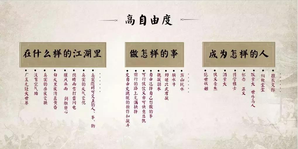 楚留香现在还值得玩嘛,楚留香现在还有人玩吗