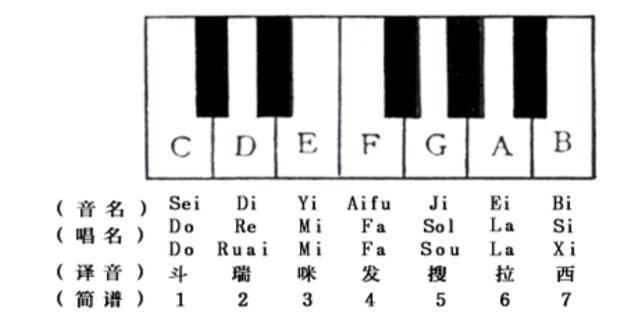 简谱入门知识视频教程,豫剧简谱入门知识朱老师