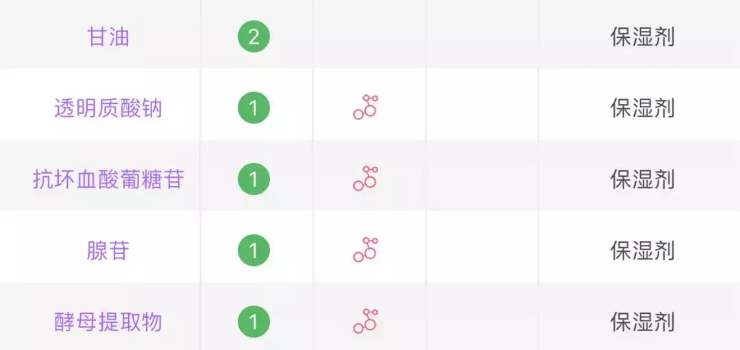 兰蔻小黑瓶和红腰子精华测评,资生堂红腰子精华和兰蔻小黑瓶