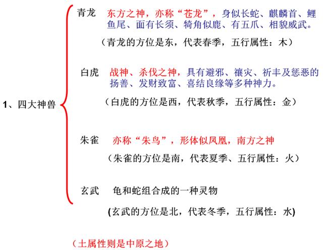 四大灵兽vs四大凶兽,四大神兽和四大凶兽是什么来历