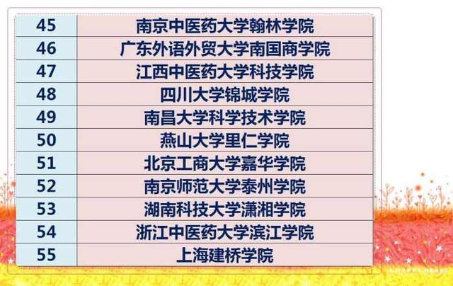 全国三本大学排名一览表,二本三本合并对一本有什么影响