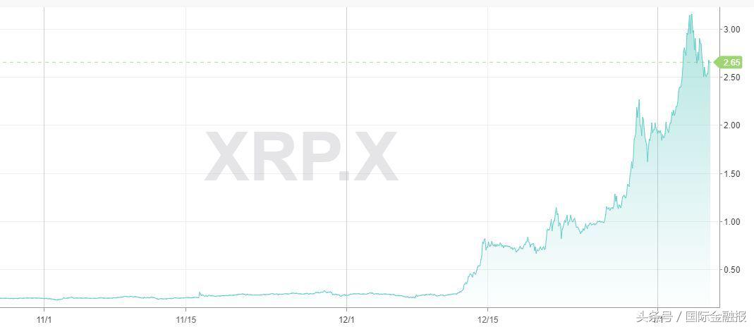 世界虚拟货币排行榜最新,最大的虚拟货币有哪些