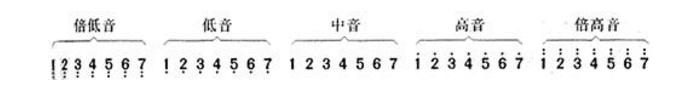 简谱入门知识视频教程,豫剧简谱入门知识朱老师
