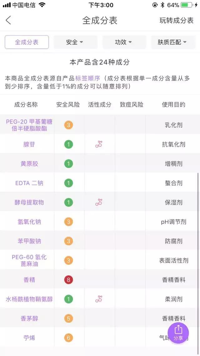 兰蔻小黑瓶和红腰子精华测评,资生堂红腰子精华和兰蔻小黑瓶