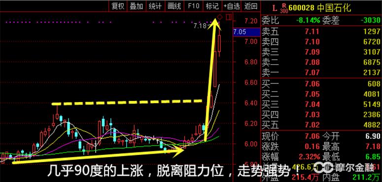 三桶油暴涨市场会怎么走,两桶油暴涨预示什么