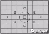 新手相机介绍攻略,新手入门相机的知识