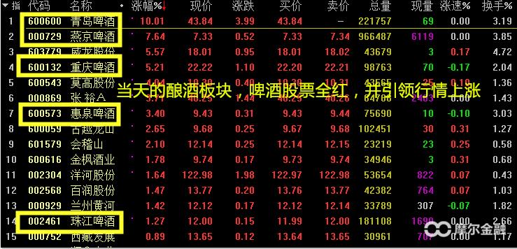 三桶油暴涨市场会怎么走,两桶油暴涨预示什么