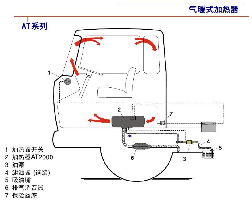 驻车加热器是给什么加热,什么是驻车系统