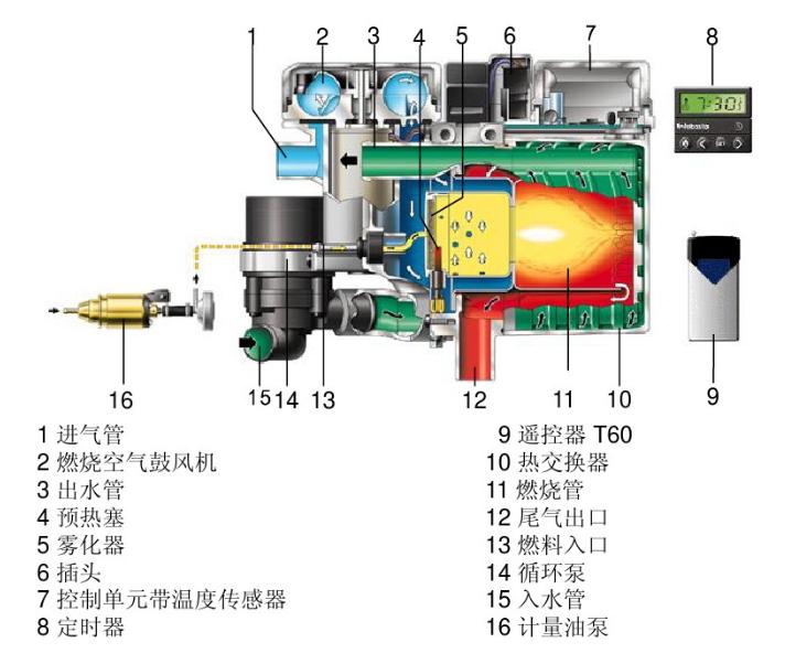 驻车加热器是给什么加热,什么是驻车系统