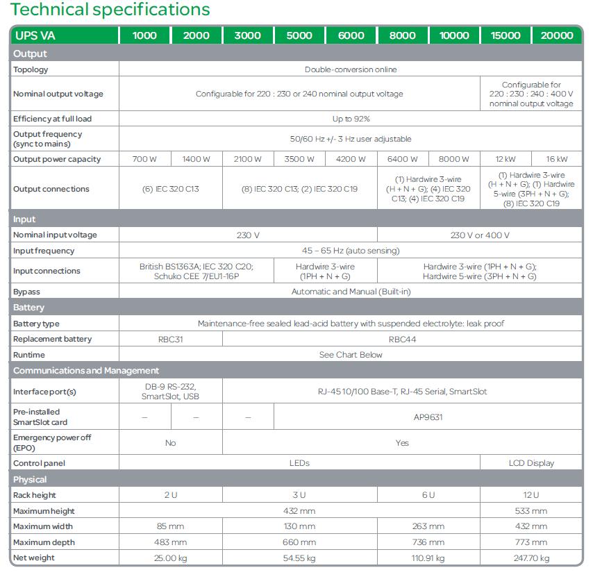通信机房ups怎么配置,机房需要多少w的ups