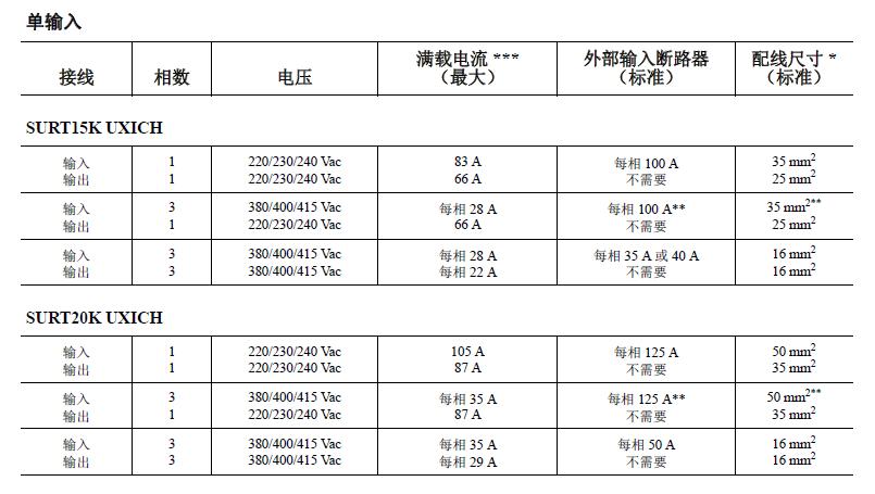 通信机房ups怎么配置,机房需要多少w的ups