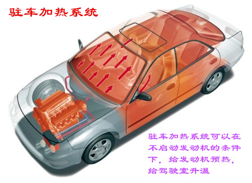 驻车加热器是给什么加热,什么是驻车系统