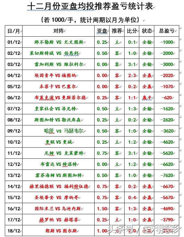 马拉加对巴萨战绩,马拉加成功升上西乙联赛
