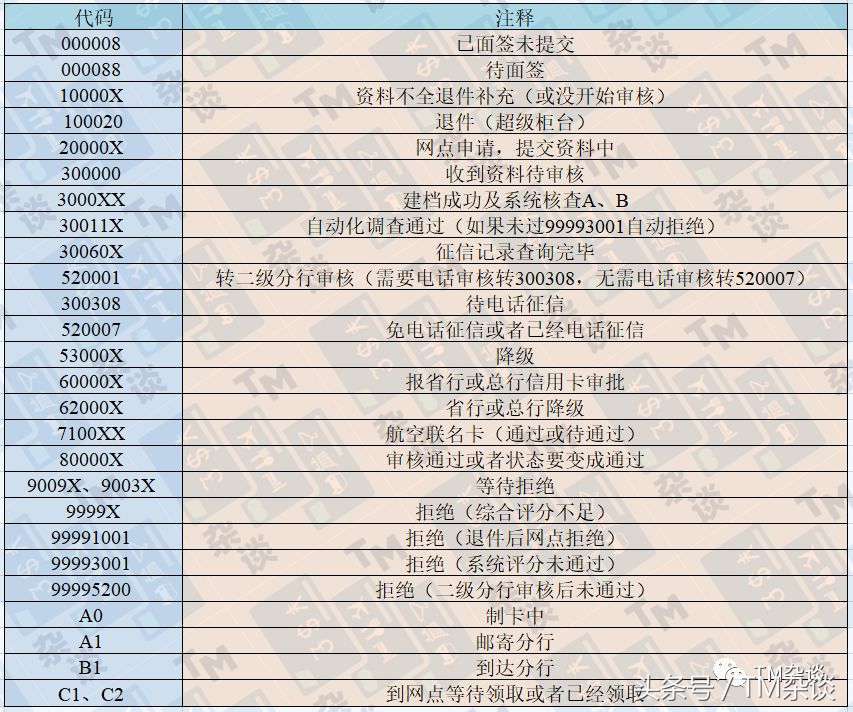 农行白金卡开卡标准,农行白金卡预审过了是什么意思