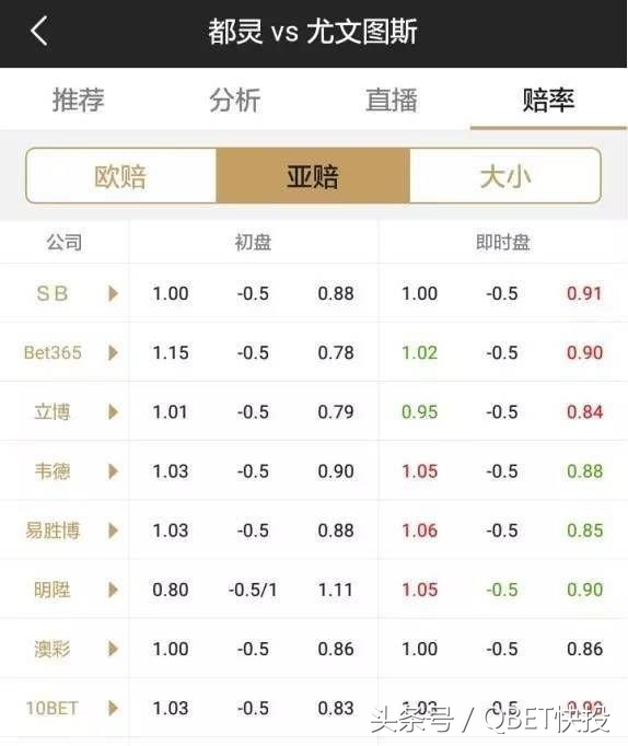 「Qbet快投」关于足球投注中的错判，你需要知道的知识！