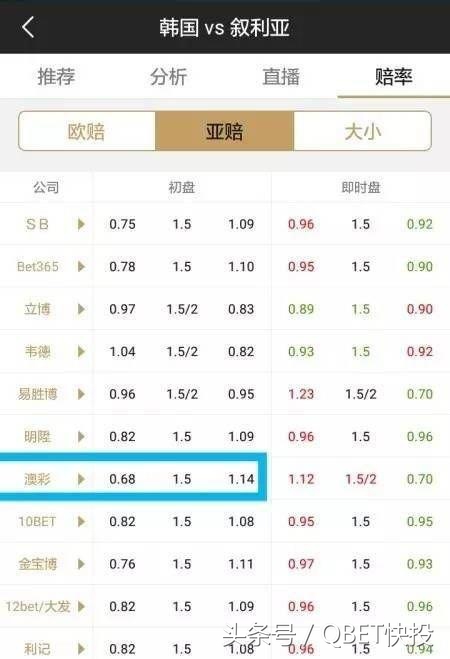 「Qbet快投」关于足球投注中的错判，你需要知道的知识！