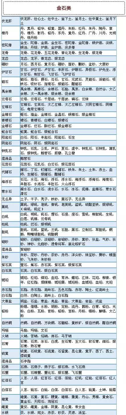 中药别名大全700种,常见100种中药别名