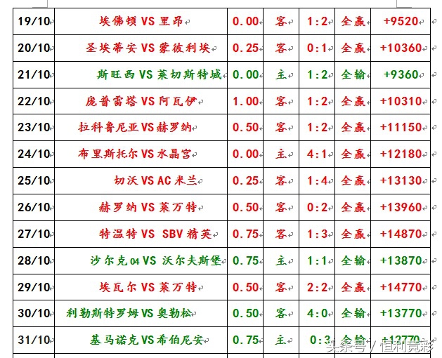 马拉加对巴萨战绩,马拉加成功升上西乙联赛