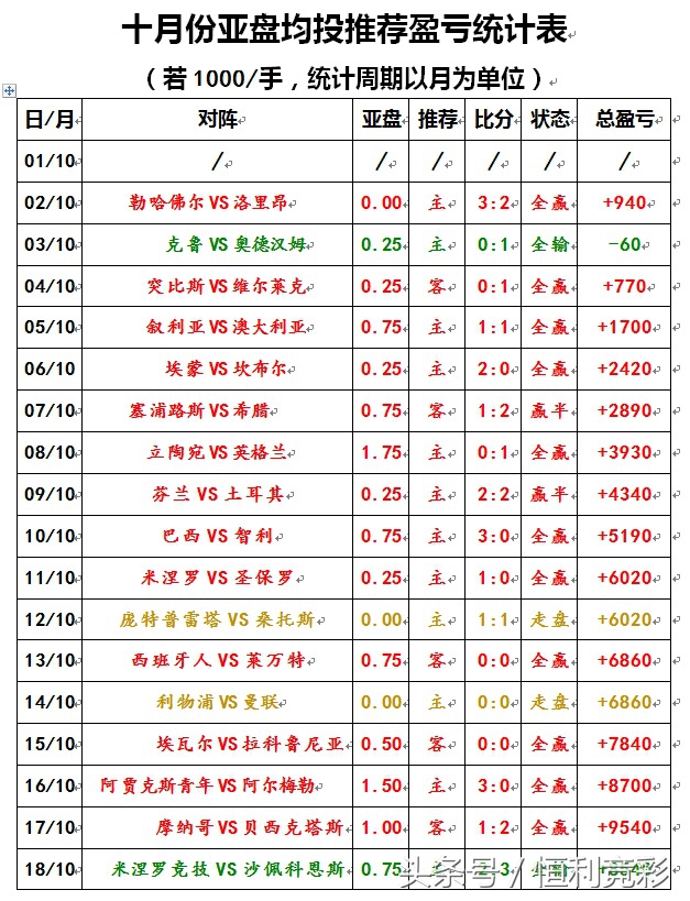 马拉加对巴萨战绩,马拉加成功升上西乙联赛