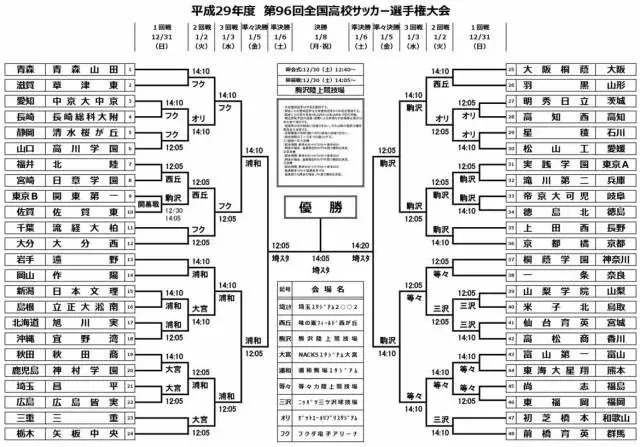 一场6-0的日本高中足球,日本足球带给我们的启示