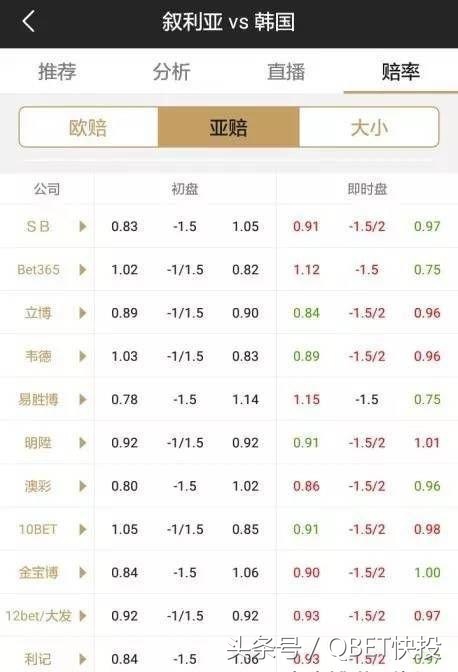 「Qbet快投」关于足球投注中的错判，你需要知道的知识！