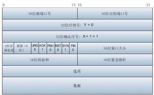 wiresharktcp三次握手失败,用wireshark分析tcp三次握手