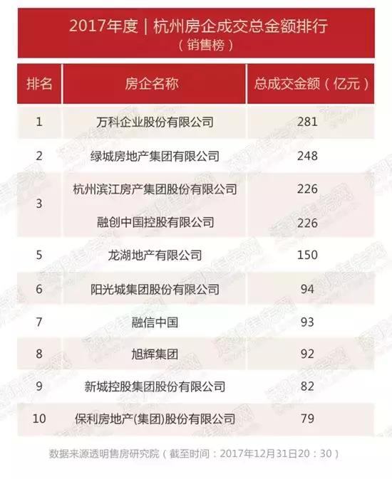 入杭五年，股权榜单上，与万科并列榜首，TA是如何做到的？