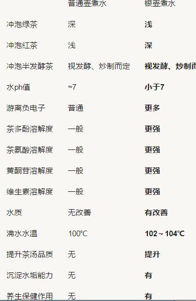 银壶养生小妙招,银壶泡茶的营养