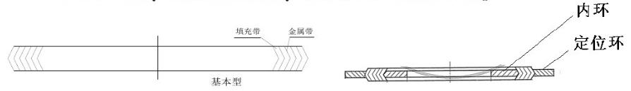 常用垫片规格型号,垫片的基础知识