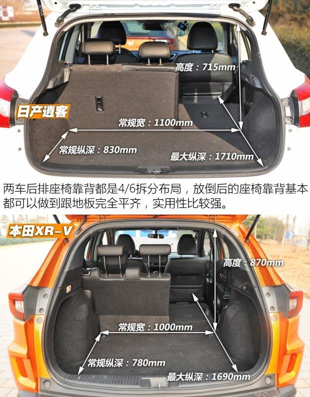 东风本田xr-v和逍客有什么区别,新款日产逍客与本田xrv