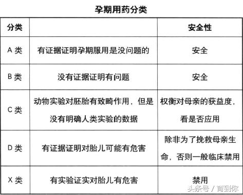 保胎的中药忌口吗,保胎药什么情况需要吃