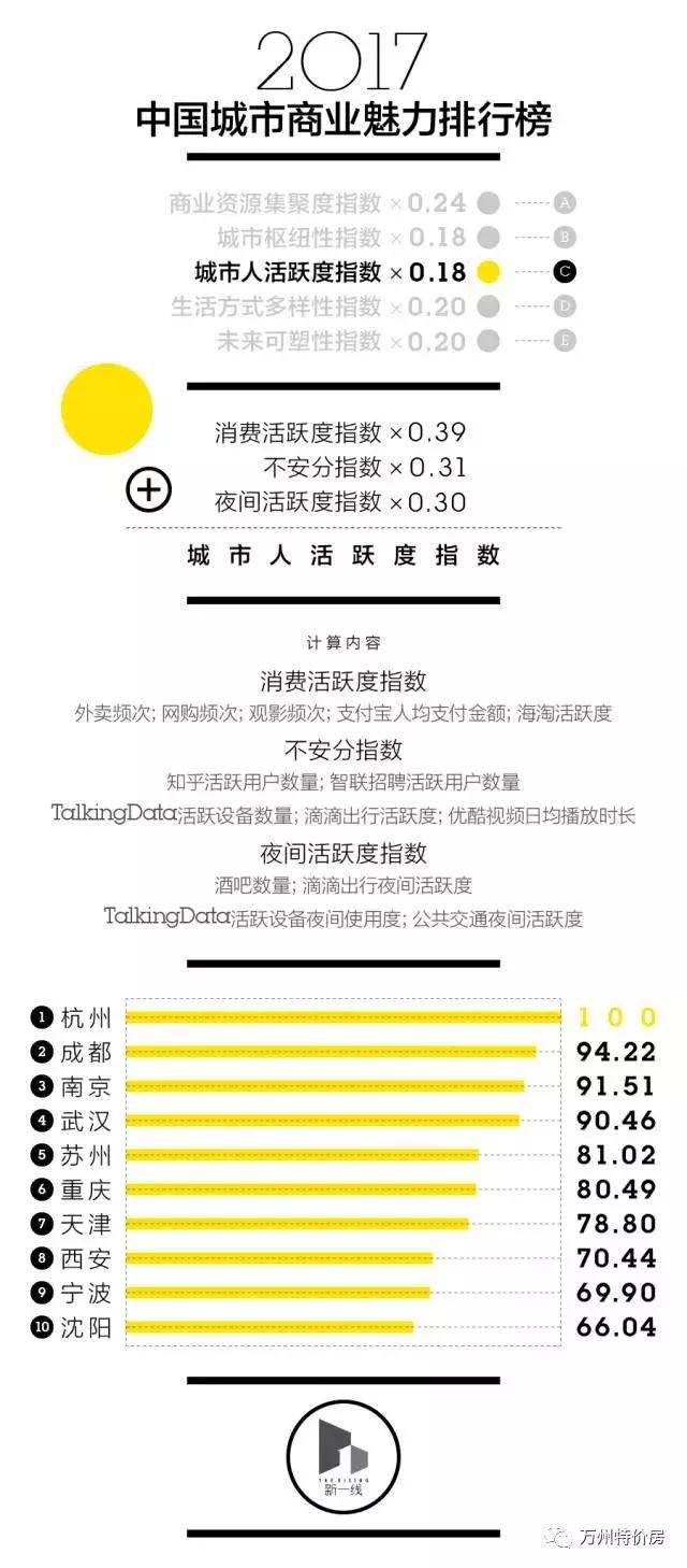 湖北省一二三四五线城市排名,陕西一二三四五线城市最新排名