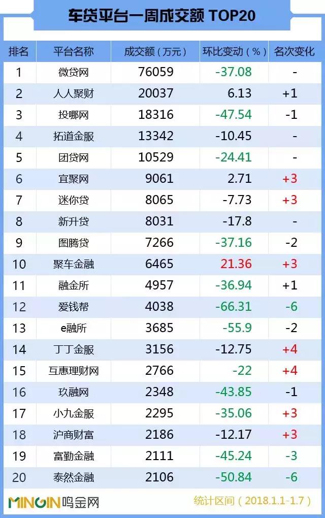 人人聚财p2p,p2p理财人人聚财收益