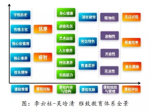 吴晗清：从三个故事，谈个性化人才培养所需的课程顶层设计
