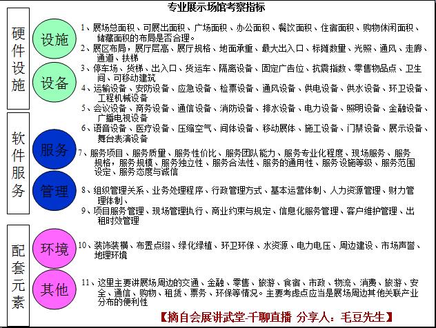 会展策划基础知识,会展常见术语