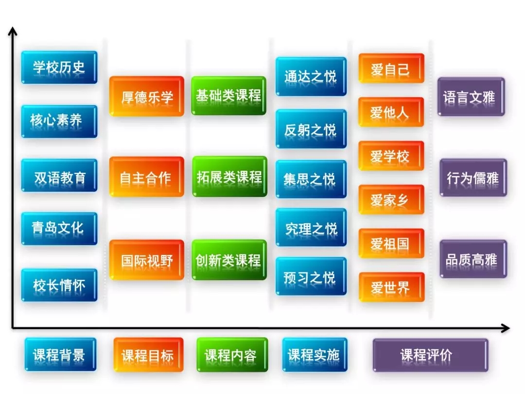 吴晗清：从三个故事，谈个性化人才培养所需的课程顶层设计
