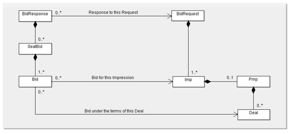api接入营销,网络营销技术api接口