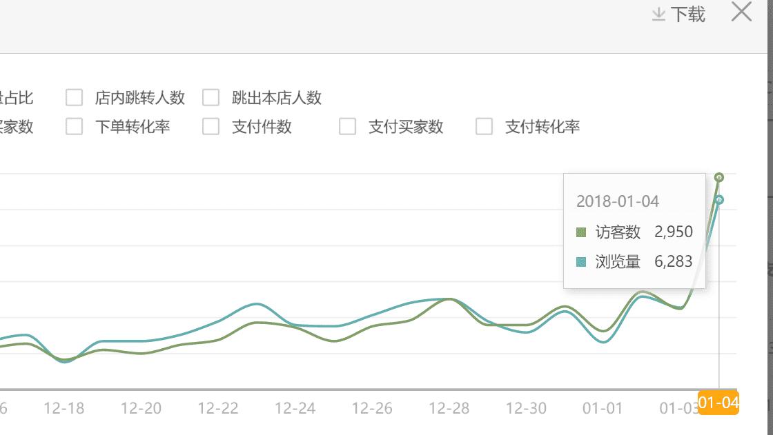 直通车车神操作,2019年淘宝直通车车神攻略