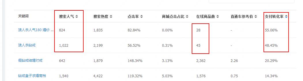2021大赚钱项目,正式开启大赚特赚的模式