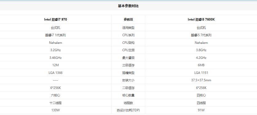i7-6700CPU和i5-7600哪个好,i57600与i76700的差距