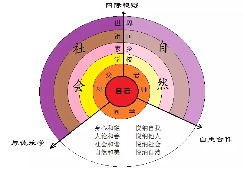吴晗清：从三个故事，谈个性化人才培养所需的课程顶层设计