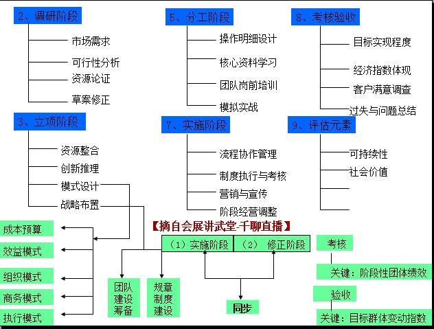 会展策划基础知识,会展常见术语