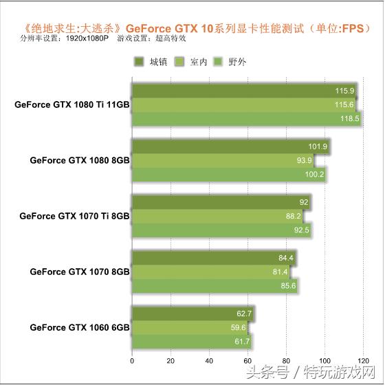 geforcegtx10606gb能玩绝地求生么,geforcemx330绝地求生开什么画质