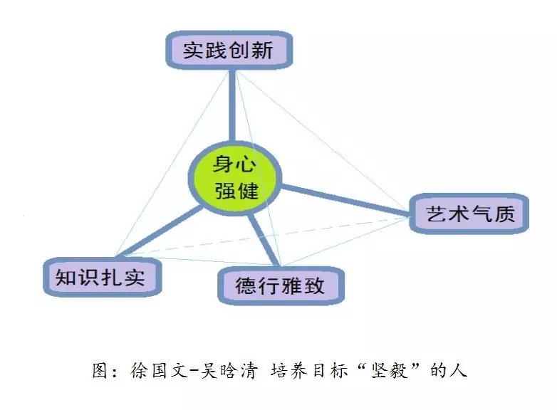 吴晗清：从三个故事，谈个性化人才培养所需的课程顶层设计